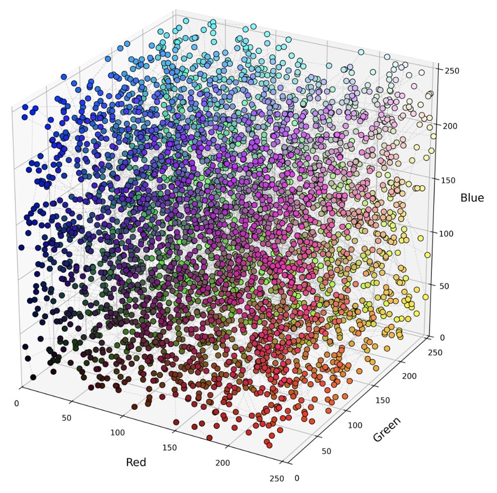 Perceptual Color Difference Modeling Using Machine Learning and Human Similarity Judgments Figure 1