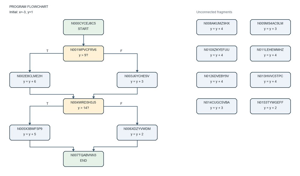 When Can Text Replace Vision? Structural Bottlenecks in Diagram Reasoning Figure 1