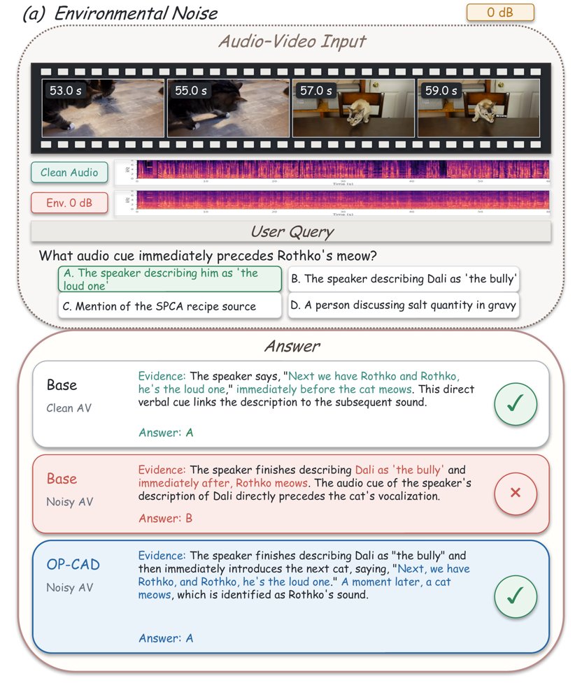 OP-CAD: On-Policy Clean-Audio Distillation for Robust Audio-Visual Reasoning Figure 1