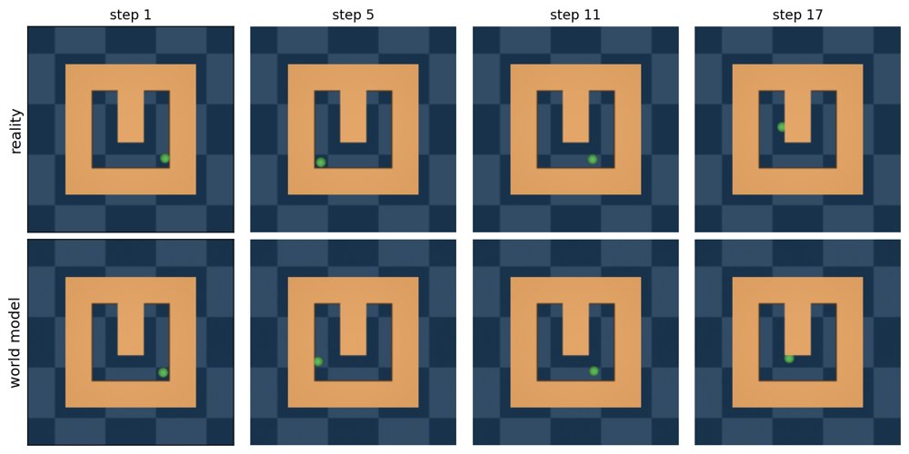 MEND: Label-Free Detection, Localisation, and Correction of Latent Hallucination in World Models Figure 1