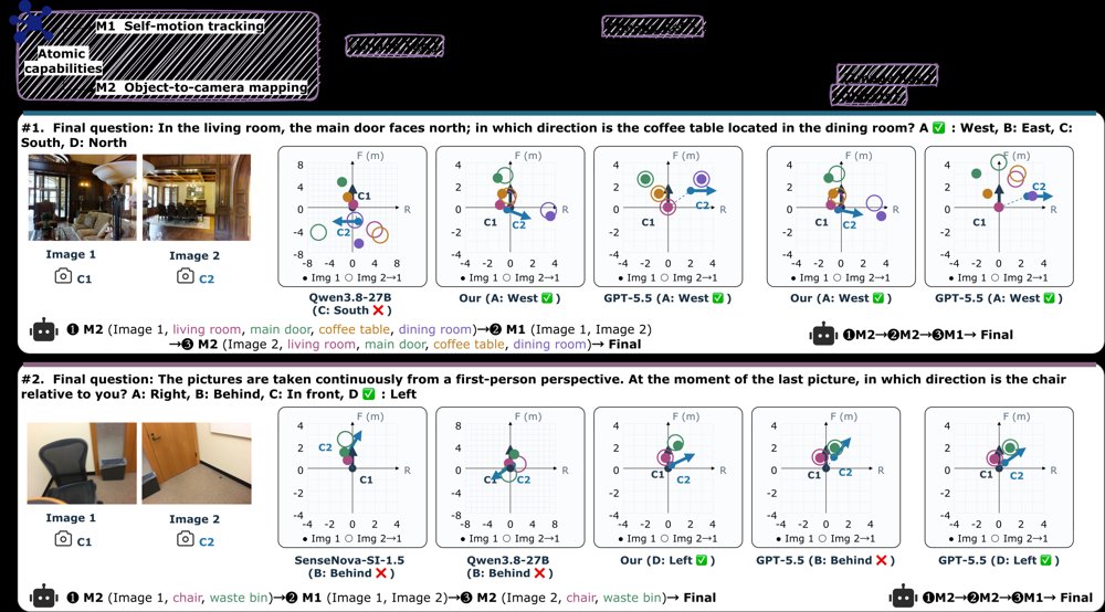 Uruqi: Learning Spatial Cognition from Visual Experience Figure 1