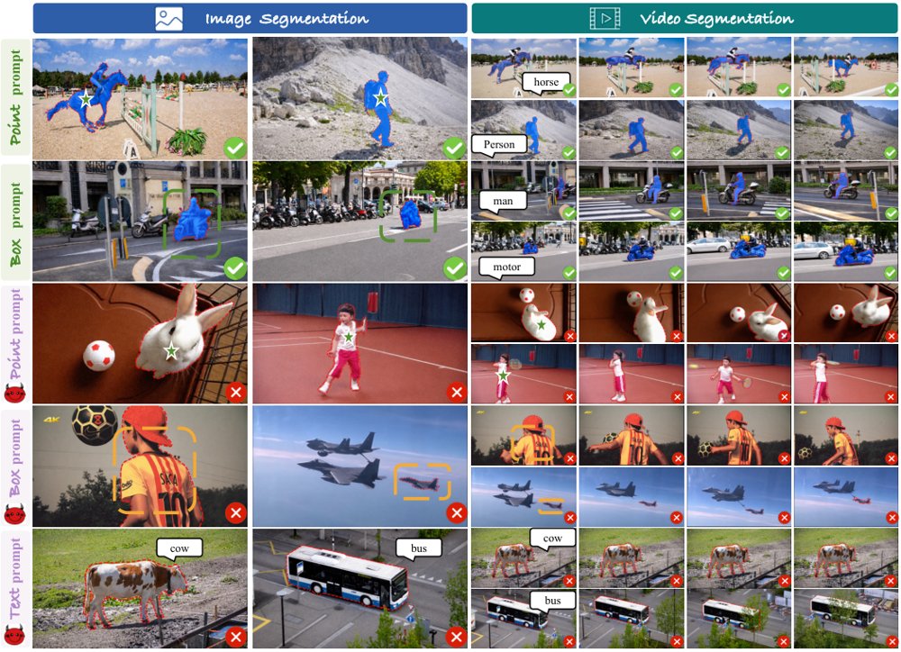 Universal Cross-Prompt Adversarial Attacks on Promptable Concept Segmentation Figure 1