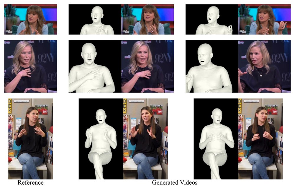 MegaAvatar: Controllable Talking Avatar Generation Figure 1