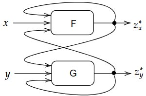 Mutual Equilibrium: Multimodal Representation Learning through Reciprocal Feedback Figure 1