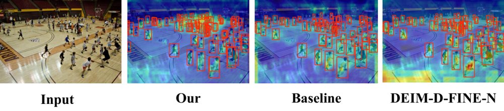 DensePed-Lite: Quality-Aware Adaptive Detection for Dense Pedestrians under Occlusion Figure 1