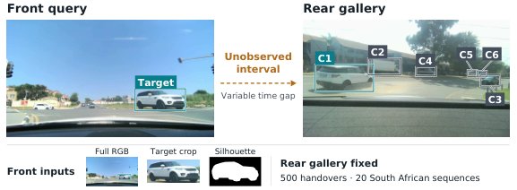 Front-to-Back: Benchmarking Vision-Language Models for Asymmetric Cross-View Vehicle Re-Identification Figure 1