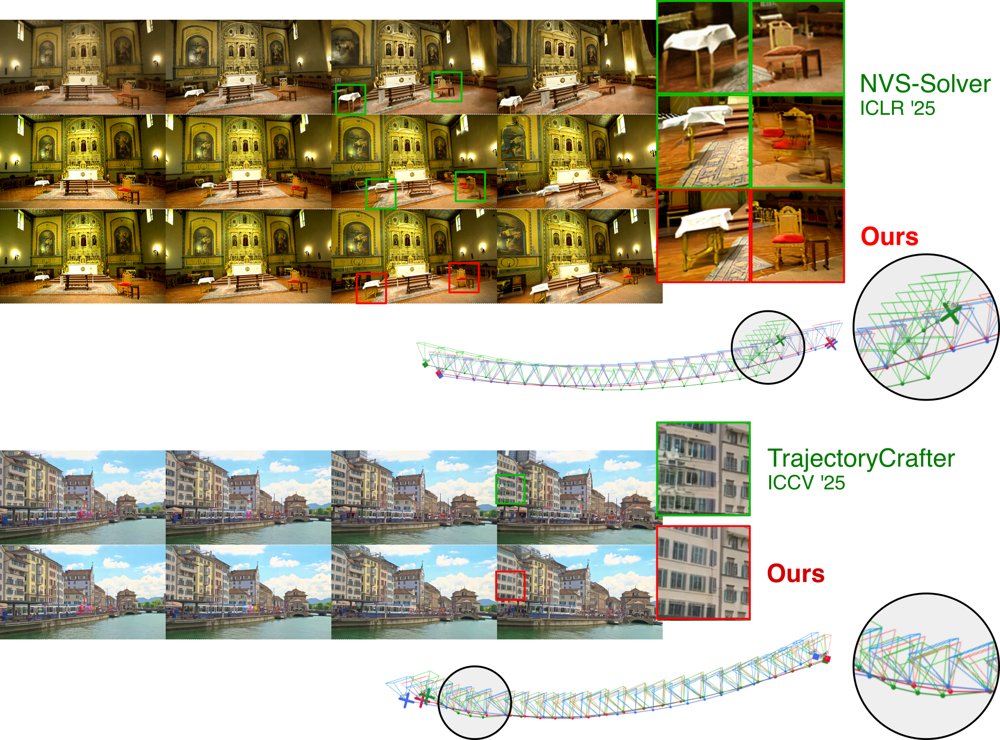 PartiCam: Camera Controlled Video Generation with Reward Guidance Figure 1