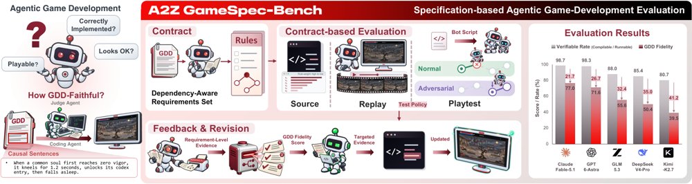 A2Z GameSpec-Bench: How Faithfully Can Coding Agents Generate Games from Game Design Specifications? Figure 1