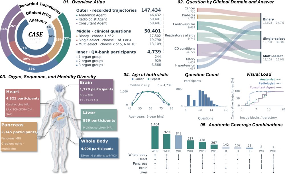 From Given to Gathered Evidence: Agentic Learning for Longitudinal Medical Reasoning Figure 1