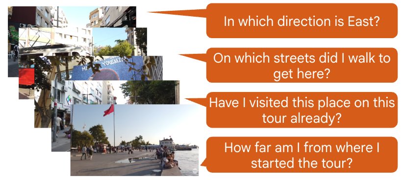 KilometerVision: A New Frontier for Large-Scale Spatial Intelligence in VLMs Figure 1