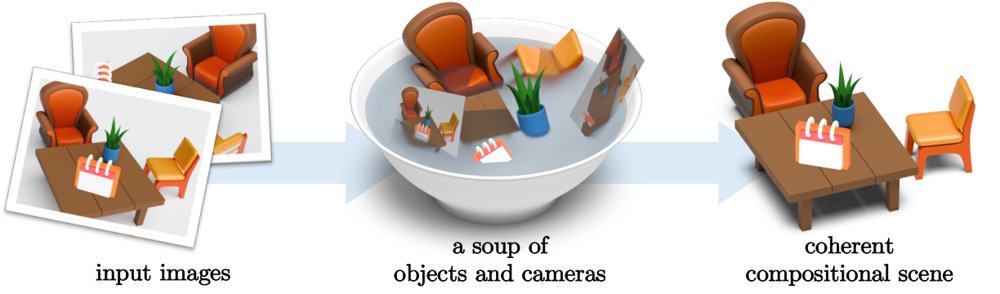 SPOON: Towards Coherent Compositional 3D Scene Generation from Uncalibrated Multi-view Images Figure 1