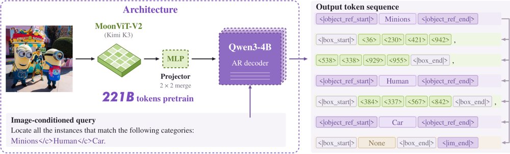 GroundingPI: A Grounding Foundation Model towards Physical Intelligence with Visual Primitives Figure 1