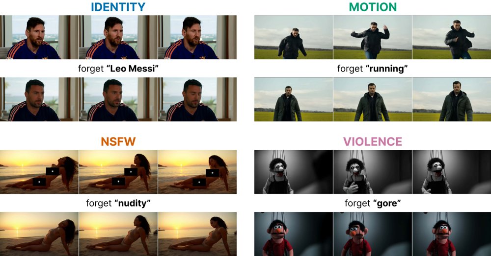 FOMO: Forget the Concept, Don't Miss Out on the Scene in Selective Video Unlearning Figure 1