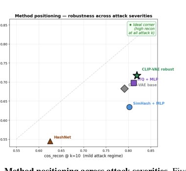 Semantic Watermarking for Malicious Image Manipulation Detection Figure 1