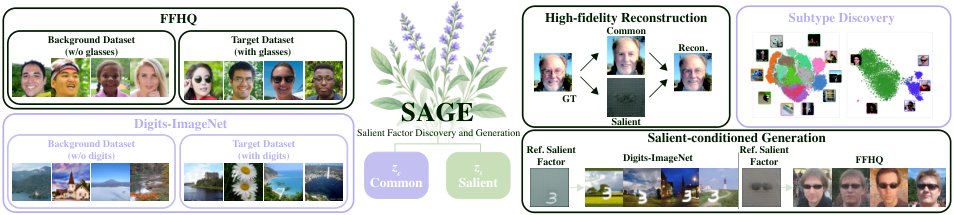 SAGE: Salient Factor Discovery and Generation with Visual Foundation Representations Figure 1