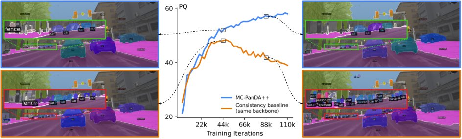 MC-PanDA++: Simpler, Stronger, and More Robust Domain-Adaptive Panoptic Segmentation Figure 1