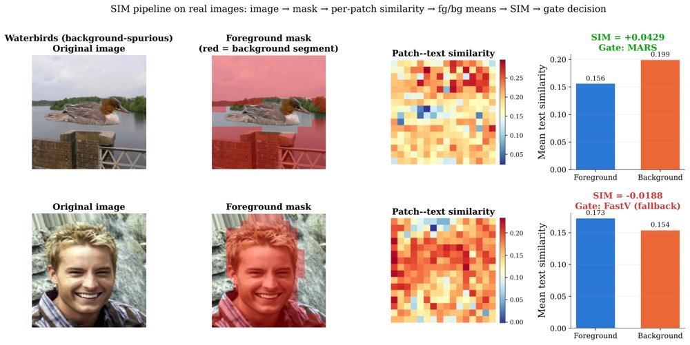 When Masking Helps or Hurts Robustness in Compressed CLIP: A Pre-Deployment Diagnostic Figure 1