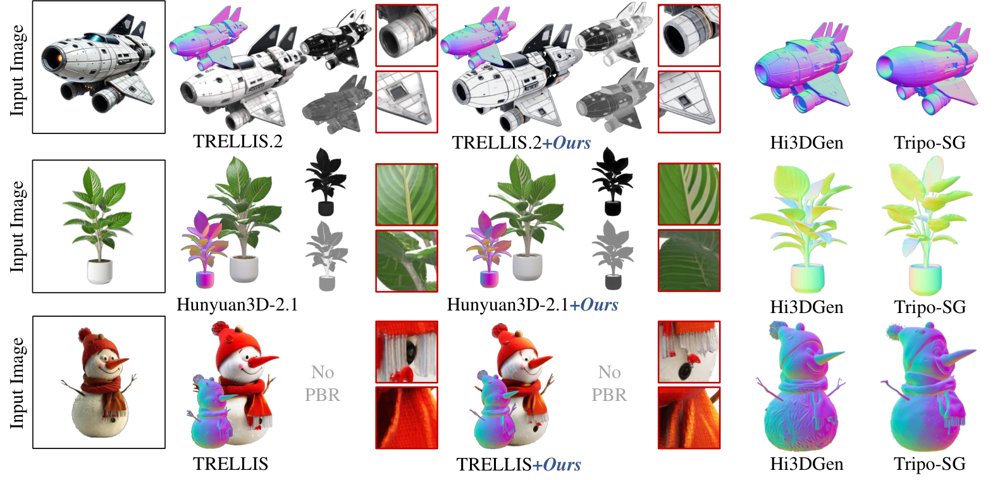 BTC3D: Blended Tile Conditioning for Detail-Enhancing Image-to-3D Generation Figure 1