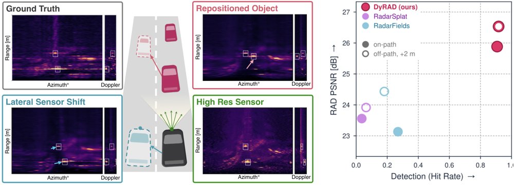 DyRAD: Radar Novel View Synthesis for Dynamic Driving Scenes Figure 1