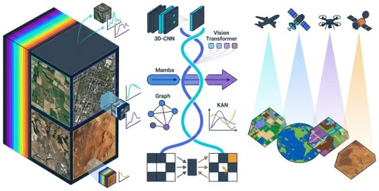 Hyperspectral Image Models: Technical Report Figure 1