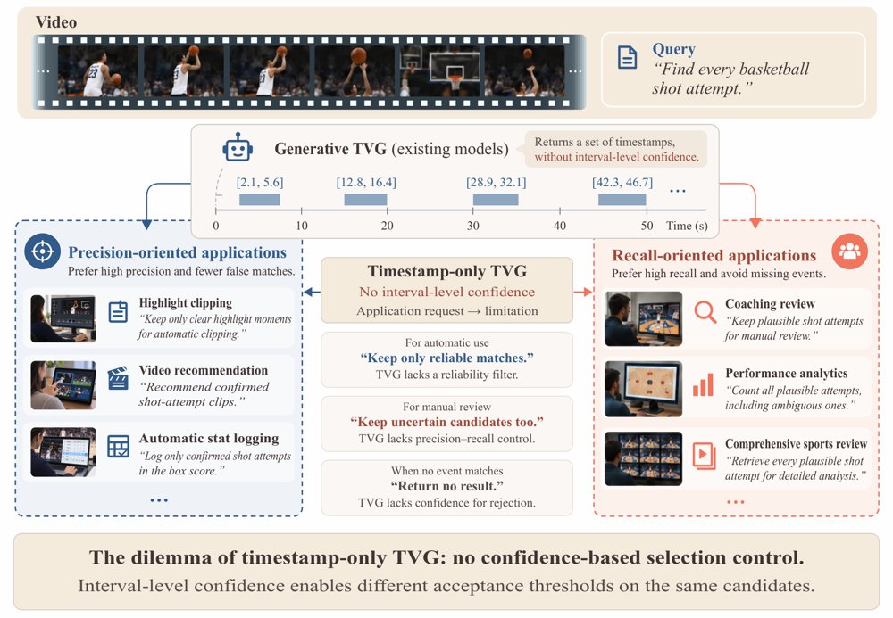 Grounding with Confidence: Controllable Generative Video Temporal Grounding Figure 1
