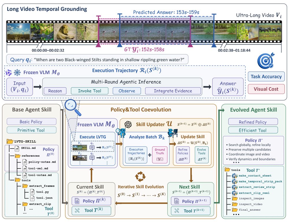 CoEvoWhen: Policy-Tool Coevolution for Ultra-Long Video Temporal Grounding Figure 1