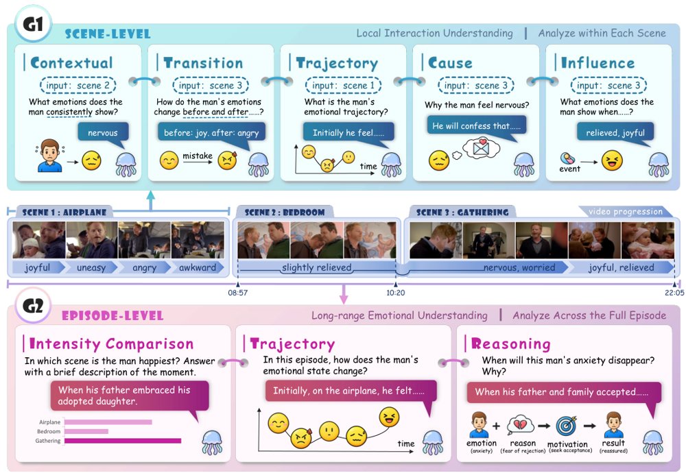 LongEmo: Towards Emotion Understanding and Reasoning in Long Videos Figure 1