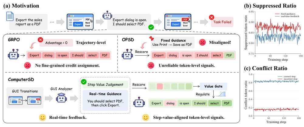 ComputerSD: Online Self-Distillation from Real-Time Feedback for Computer-Use Agents Figure 1