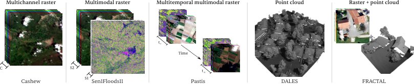 Atomizer-IO: Beyond Pixels, Patches and Grids Figure 1