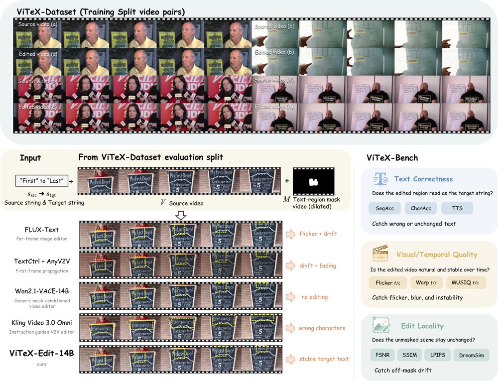 ViTeX-Bench: Benchmarking High-Fidelity Video Scene Text Editing Figure 1