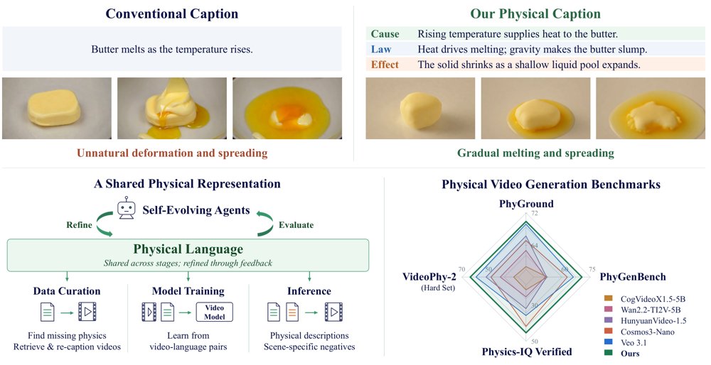 Physis-Lang: Self-Evolving Language as a Physical Representation for Video World Model Figure 1