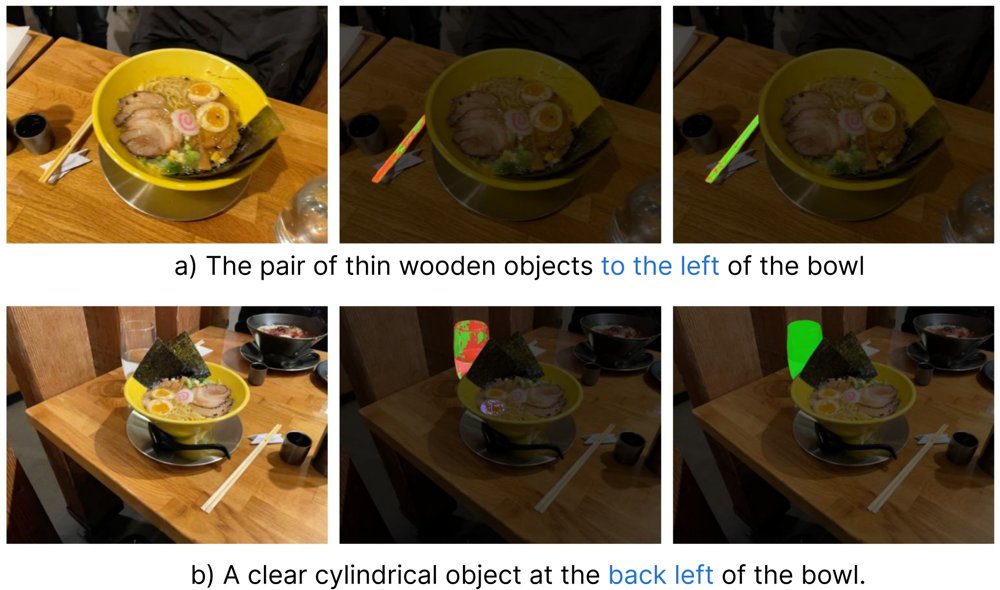 DSSR-3D: Decoupled Reasoning for View-Dependent Referring in 3D Gaussians Figure 1
