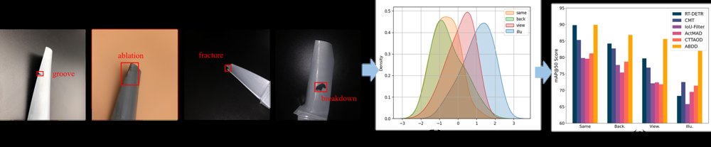 Robust Online Aero-Engine Blade Defect Detection via Dual-Alignment Test-Time Adaptation Figure 1