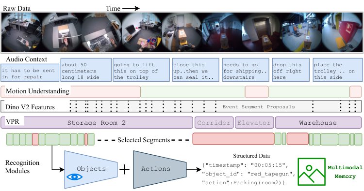A Framework for Egocentric and Exocentric Procedural Understanding via Temporal Segmentation and Semantic Abstraction Figure 1