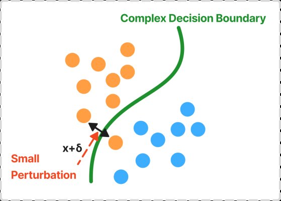 A Comprehensive Review of One-Pixel Attack: Research Status, Taxonomy, Applications, Regulation Policy and Future Directions Figure 1
