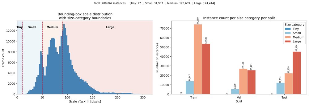 Evaluating the Robustness of Anti-UAV Detection under Controlled Fog Degradation: Fog-Aware Training and Clear-Sky Tradeoff Figure 1