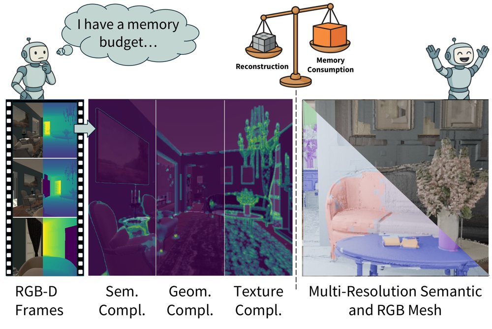 Uncertainty-Aware RL-Controlled Adaptive 3D Mapping Figure 1