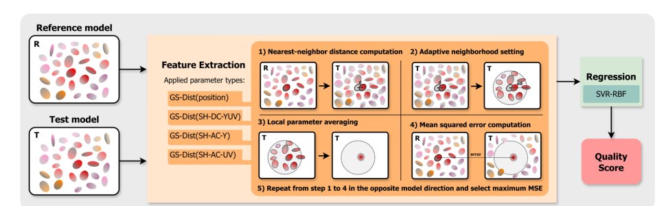 GS-PQM: A Parameter-Domain Quality Metric for Compressed Gaussian Splatting Figure 1