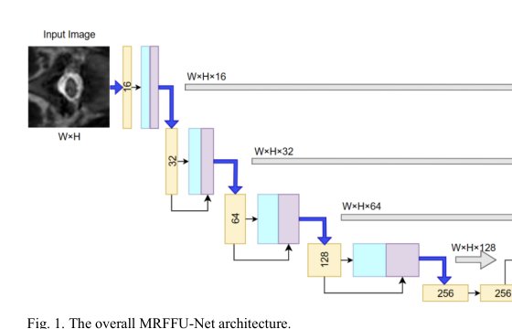 Multi-Resolution Feature Fusion U-Net for Magnetic Resonance Imaging Segmentation Figure 1