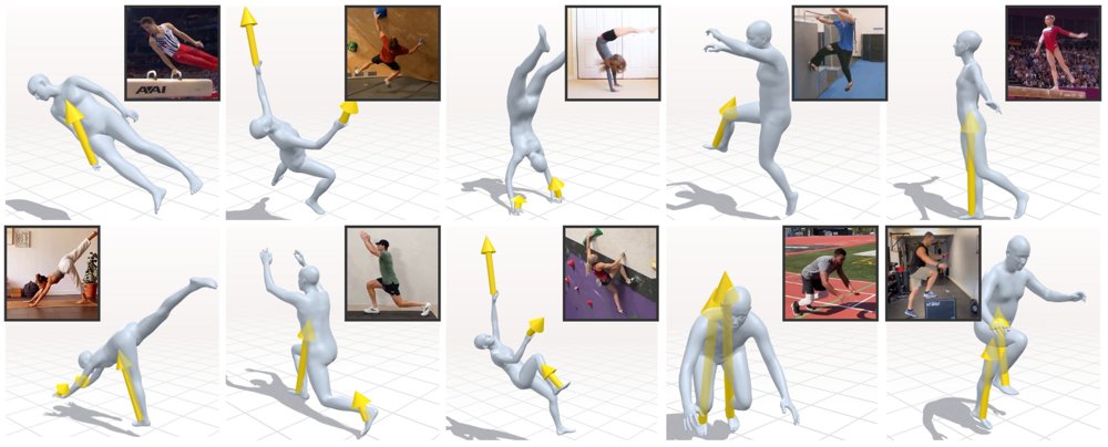 PACT: End-to-End Learning of Human Pose, Contacts, and Forces from Video Figure 1