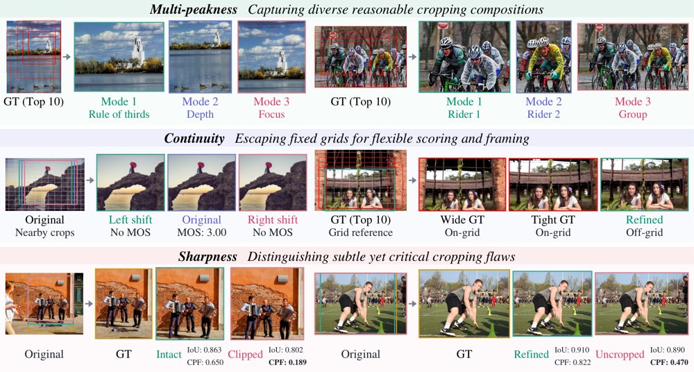 Discrete Annotation, Continuous Preference: Rethinking Supervision for Accurate and Generalizable Aesthetic Image Cropping Figure 1