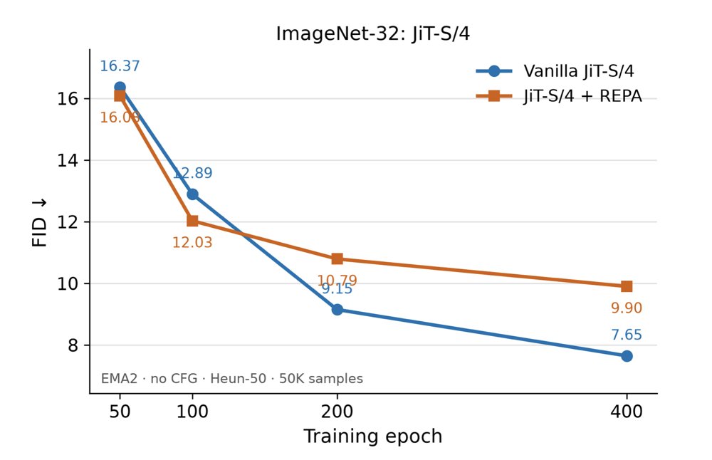 Just Align $\bm{x}$: Aligning Predictions, Not Representations Figure 1