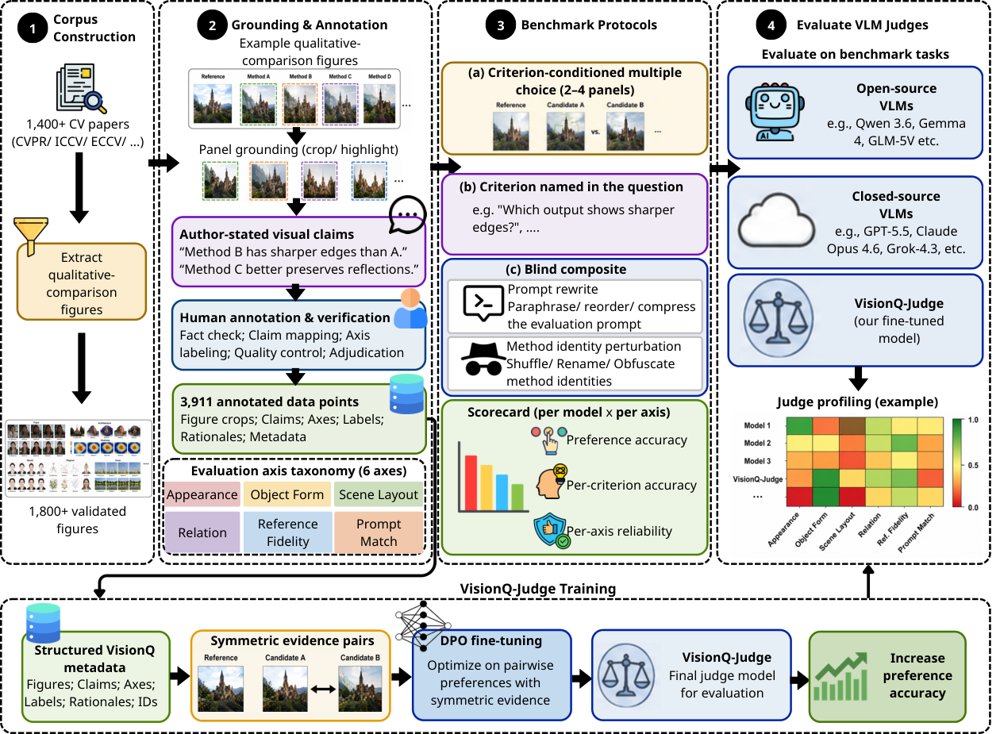 VisionQ: VLM-as-a-Judge Taxonomy, Dataset and Benchmark for Qualitative Analysis in Computer Vision Figure 1