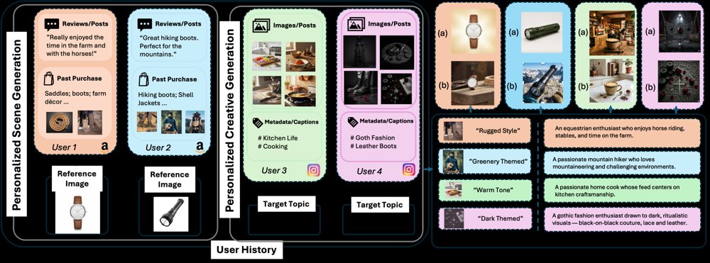 Personalized Image Generation with Reasoning and Reflection Figure 1