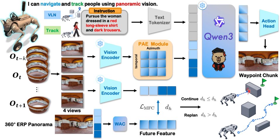 UniTrackPLA: Unified Panorama-Language-Action Model for Instruction-Guided Navigation and Dynamic Person Tracking Figure 1