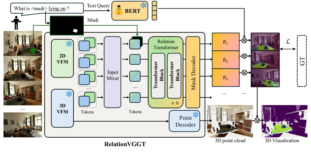 RelationVGGT: Visual Geometry Transformers for 3D Spatial Relation Segmentation Figure 1