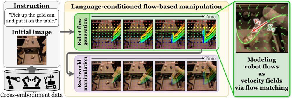 NarrativeFlow: Flow-Based Vision-Language-Action Model Using Robot Velocity Fields Figure 1