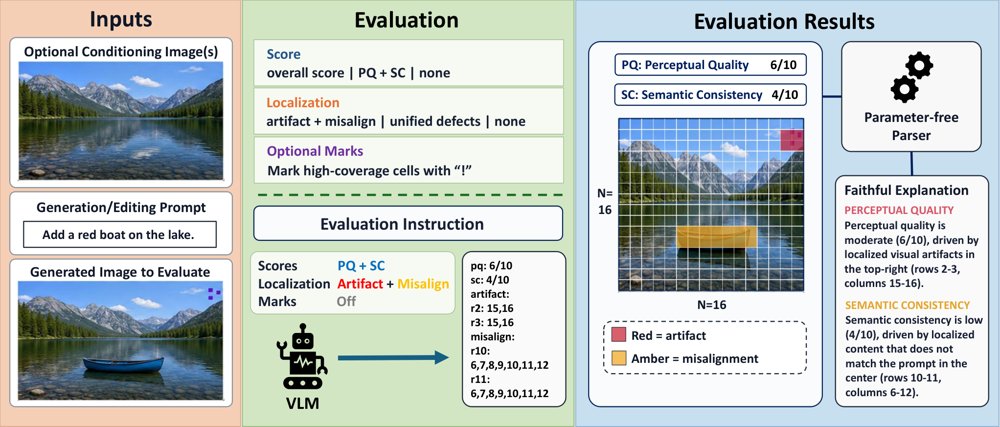 VIEScore2: Unified Image Evaluation with Spatially Grounded Explanations Figure 1