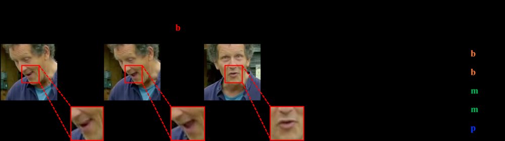 Watch Your Speech: Text-aware Video-to-Speech Synthesis with Textual Conditioning Figure 1