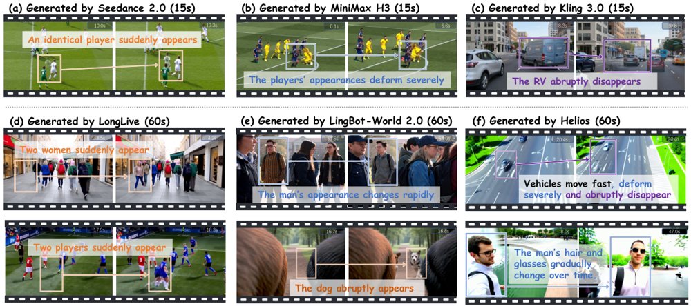 Towards Subject Consistency over Dynamic Subject Sets in Video Generation Figure 1